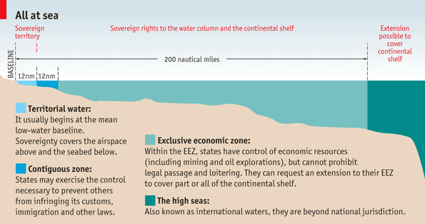 (C) The Economist
