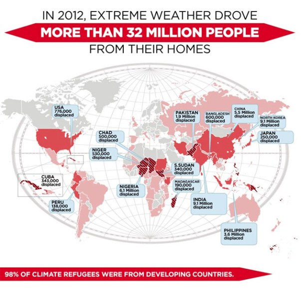 After war, persecution, and poverty, a new danger is now driving people away from their homes in their millions – climate change. (C) Tck Tck Tck
